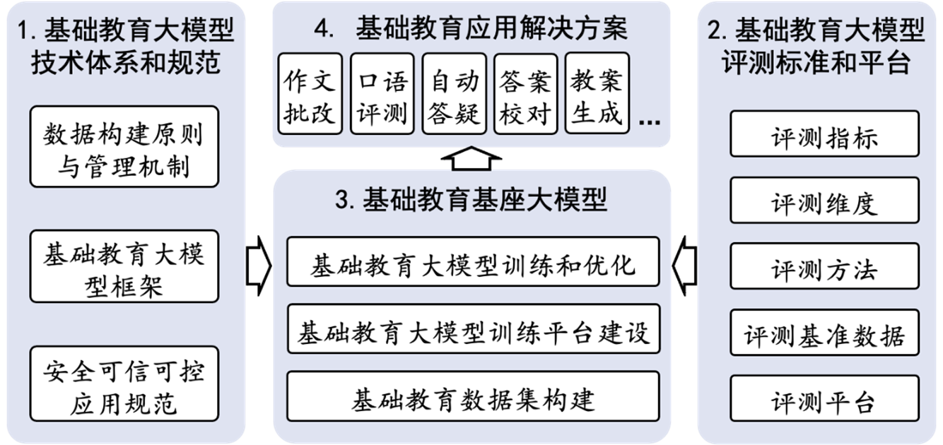 图片包含 图示 AI 生成的内容可能不正确。